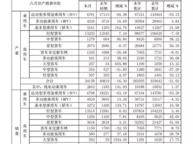 江淮汽车销量下跌，为什么说它的未来仍可期待？