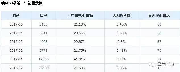 这些车一度是各自领域王者 如今销量跌得荣耀全无