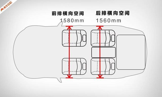 实测：油耗最低的中大型SUV，真的好用吗？