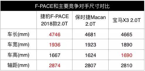 百公里加速6.8秒  跑车般的操控  搭载2.0T发动机