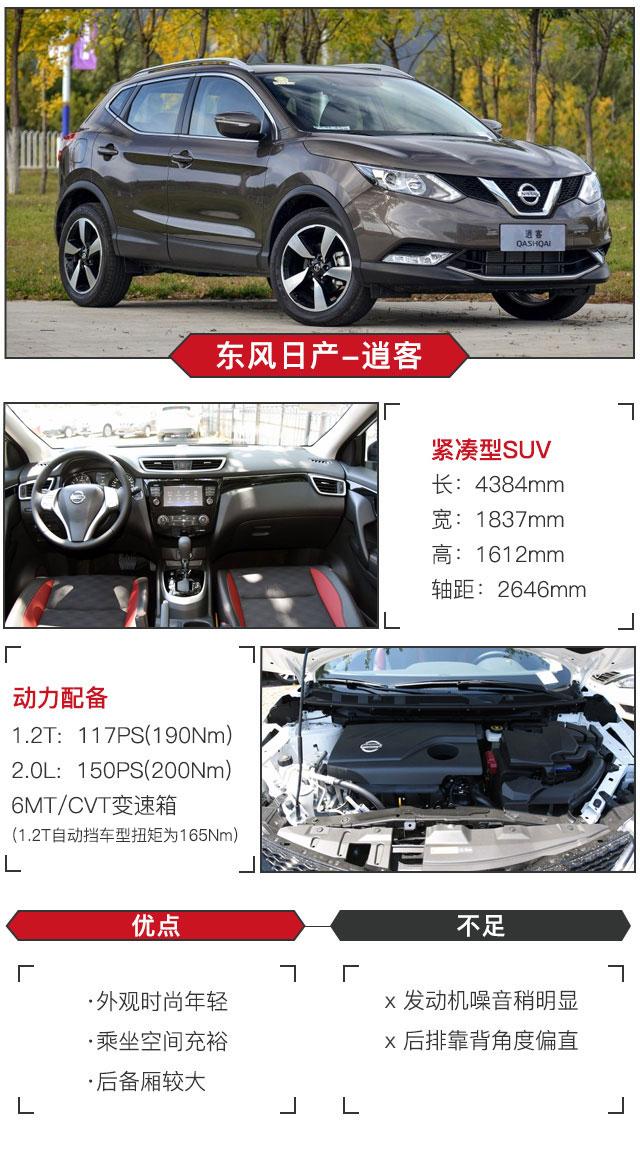 国产车霸屏！6月最好卖的10-20万SUV