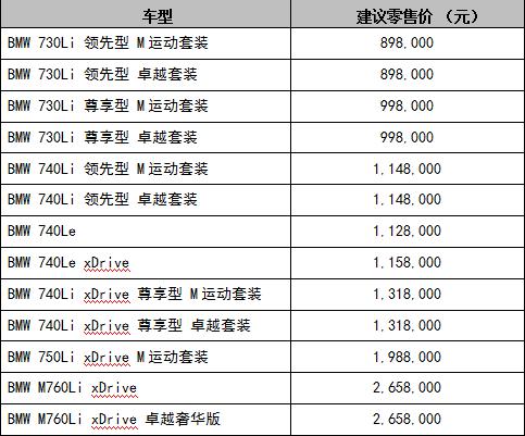 M套件加身，2018款宝马7系正式上市