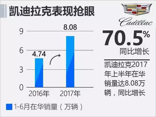 上半年豪华品牌销量 林肯增长最猛 唯一输家奥迪