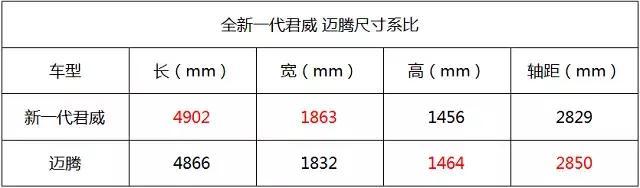 全新君威来了，看架势要越过迈腾当中高级车扛把子？