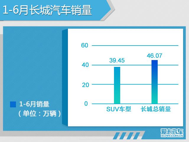 冰火两重天 吉利纯利润倍增/长城下滑