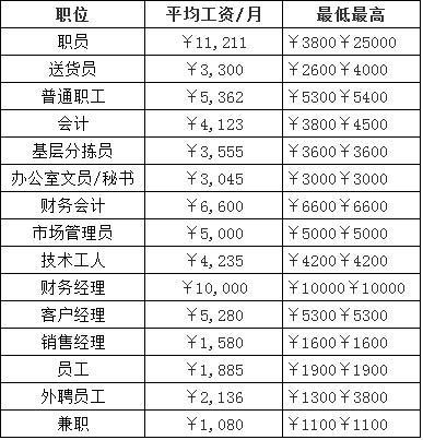 烟草公司是“金饭碗”？招聘条件及待遇如何？