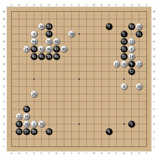 距碁圣六连霸一步之遥 井山裕太依旧独步日本棋坛