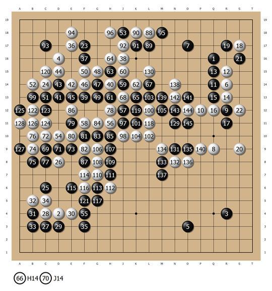 距碁圣六连霸一步之遥 井山裕太依旧独步日本棋坛