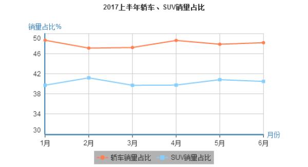 说到F-PACE在中国，捷豹心中一定隐隐作痛吧？