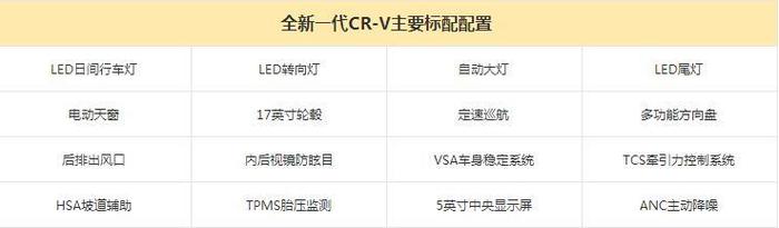 本田也凑热闹?全新CR-V在中国终于推7座版
