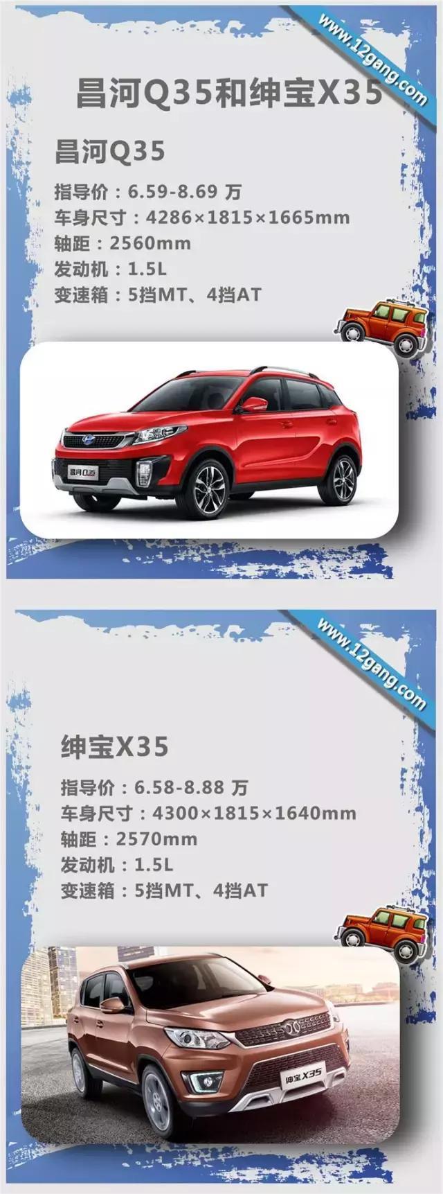 同平台SUV，陆风X2和长安CS35，哪款更值得入手