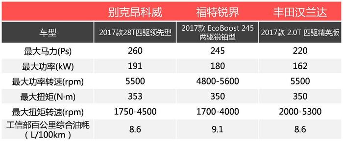 中型SUV才够大气，20万级这三款是最踏实的选择！