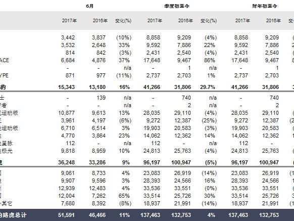 说到F-PACE在中国，捷豹心中一定隐隐作痛吧？