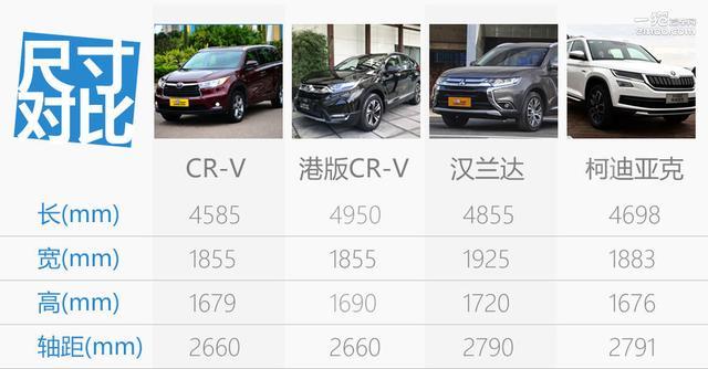 本田也凑热闹?全新CR-V在中国终于推7座版