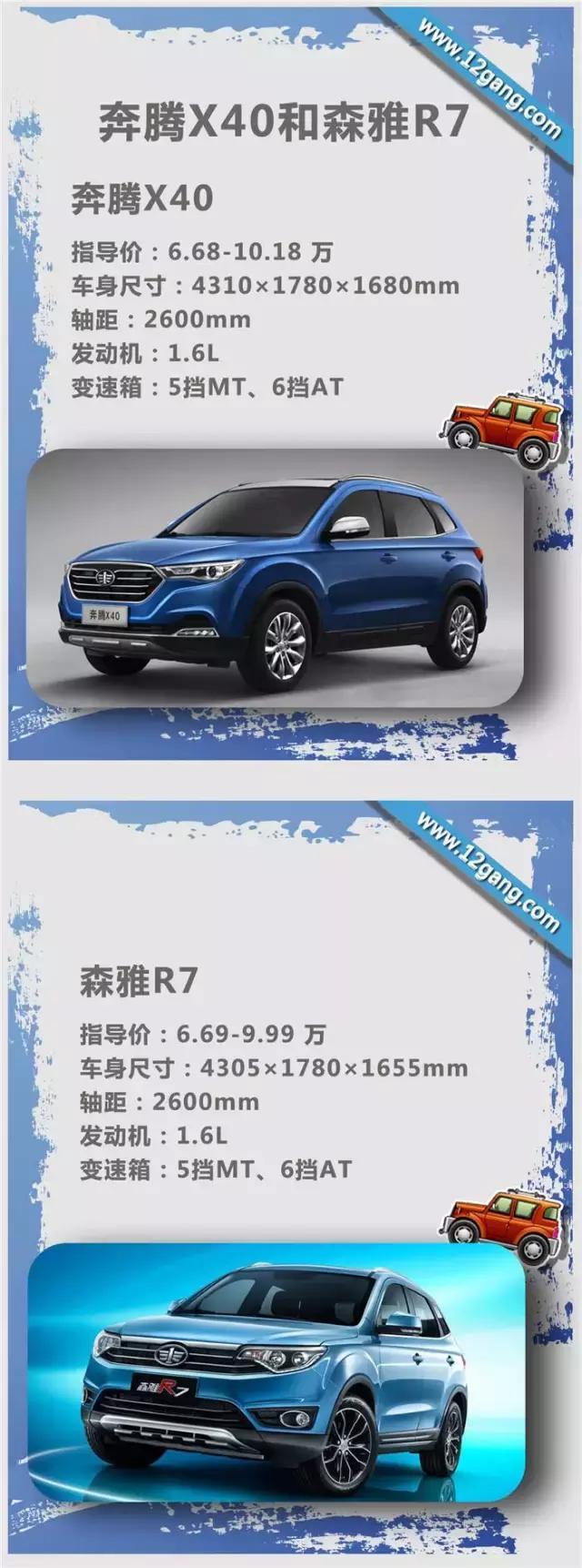 同平台SUV，陆风X2和长安CS35，哪款更值得入手