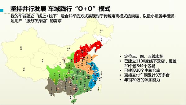 形成年销50万辆能力汽车流通企业CEO的“O+O”玩法