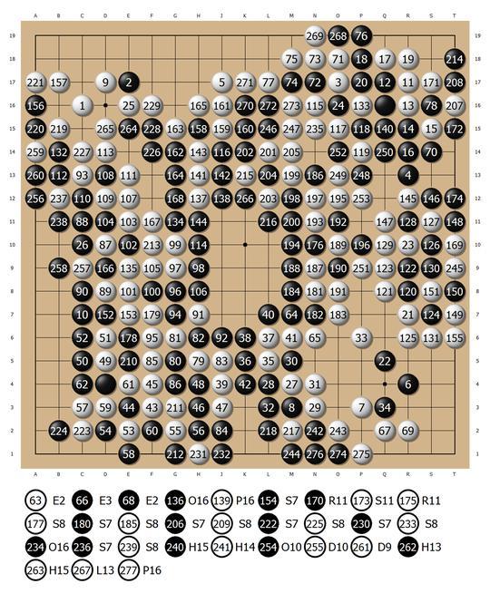 让两子取胜有多难？ 棋圣道策毕生杰作竟是败局