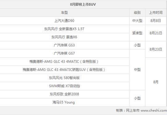 八月SUV市场大爆发 多达11款新车将密集上市