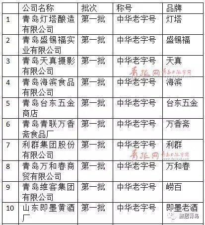 跟青岛人提起这些，就没有不知道的…满满回忆！