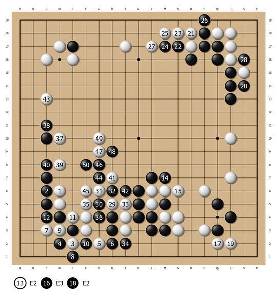 让两子取胜有多难？ 棋圣道策毕生杰作竟是败局