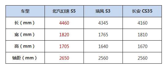 带T才够劲 三款6万级自主SUV大比拼