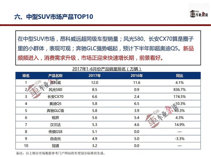 SUV市场快增长基调未变，下一个增长点在中型SUV