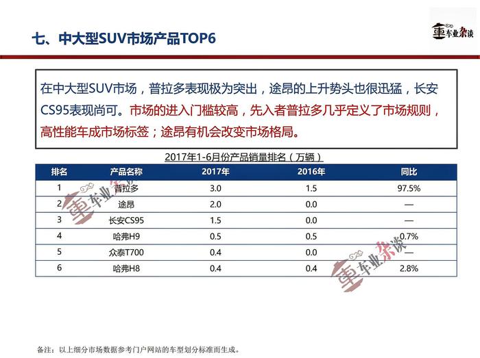 SUV市场快增长基调未变，下一个增长点在中型SUV