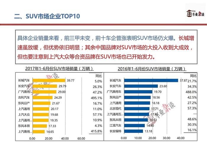 SUV市场快增长基调未变，下一个增长点在中型SUV