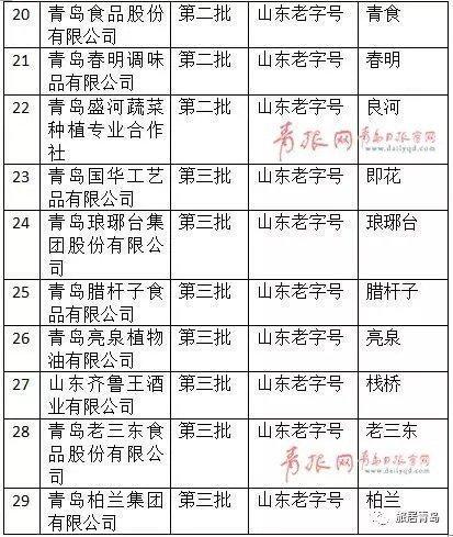 跟青岛人提起这些，就没有不知道的…满满回忆！