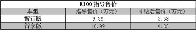 酷似smart的宝骏E100，仅在柳州销售，三万元带回家