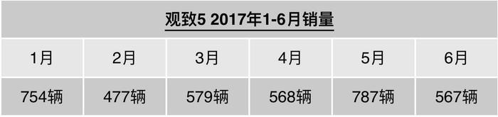 14万起，这款“德味”十足的国产SUV为啥就是不火？