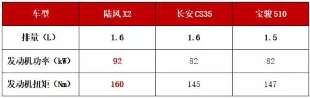 终于不抄袭了 陆风新车却丑爆