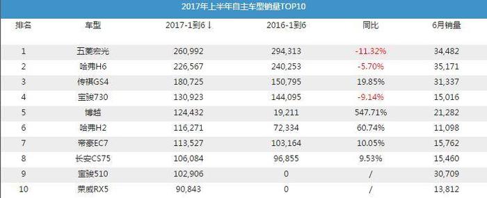 口口声声说支持国产，为什么都买SUV不买轿车？