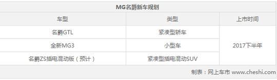 MG名爵迎来产品爆发期 下半年将连推3款新车