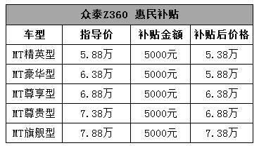 6万块的家用车，配置居然还能这样玩！