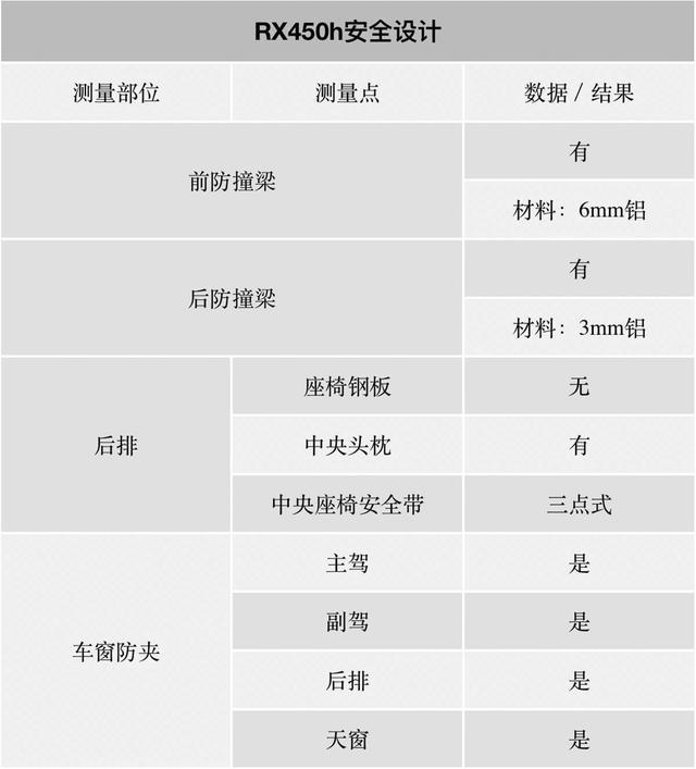 卖这么贵还加价的SUV，做工、用料对得起这个价吗？