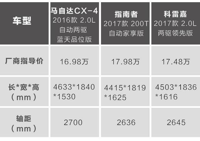 20万内，回头率最高的3款合资SUV，有面子！