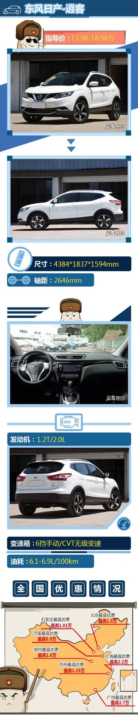 12-15万预算就能买的合资紧凑SUV 你不看看吗？