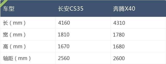 10万就能买自动挡高配，这2款SUV适合大部分老百姓