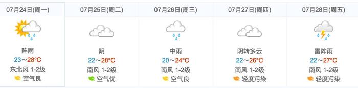 又要停电了，7月24日-26日北京16区这些地方要停电！不开空调省电费