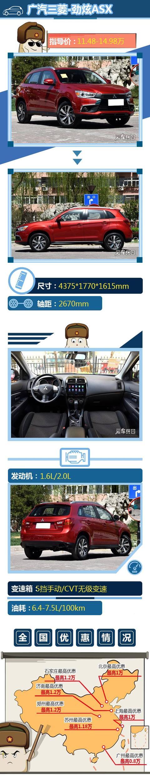 12-15万预算就能买的合资紧凑SUV 你不看看吗？