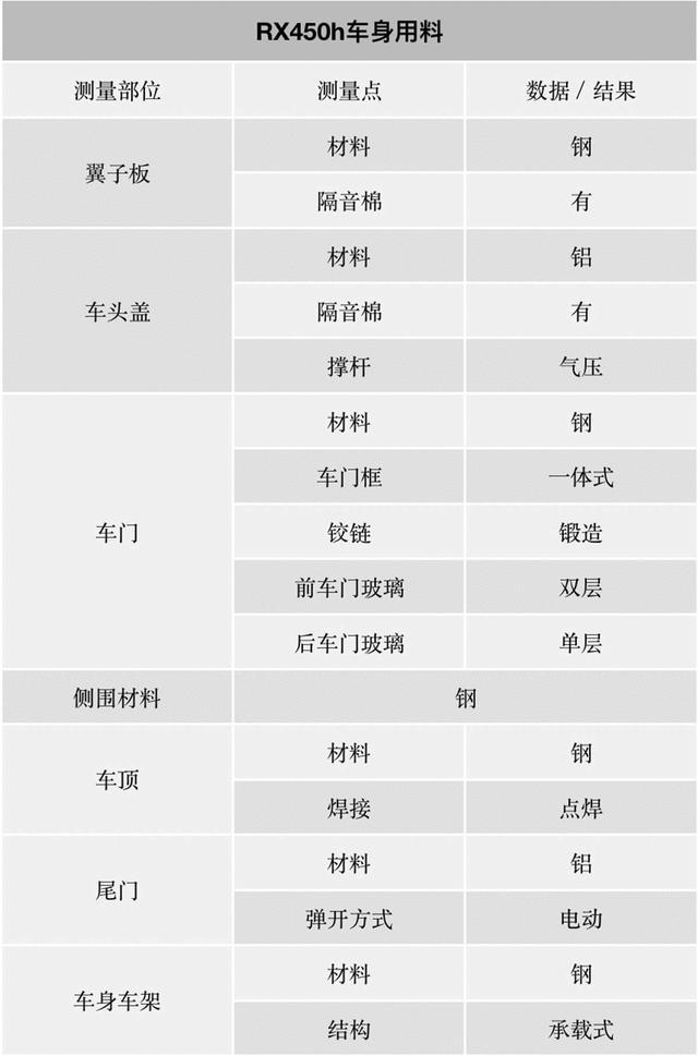 卖这么贵还加价的SUV，做工、用料对得起这个价吗？