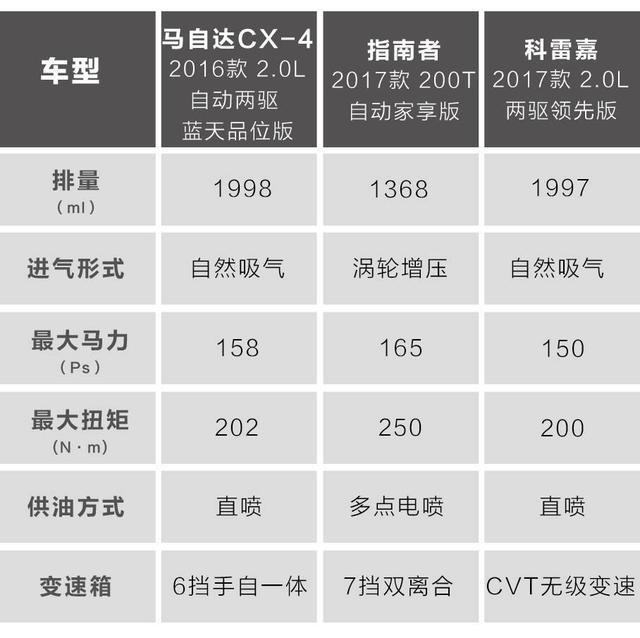 20万内，回头率最高的3款合资SUV，有面子！