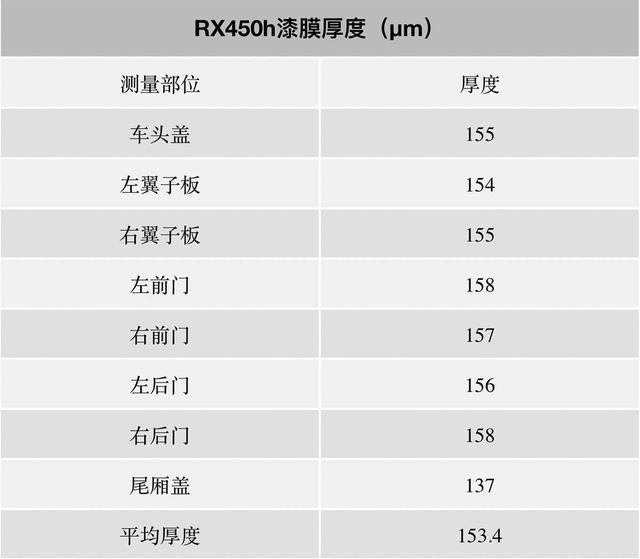 卖这么贵还加价的SUV，做工、用料对得起这个价吗？