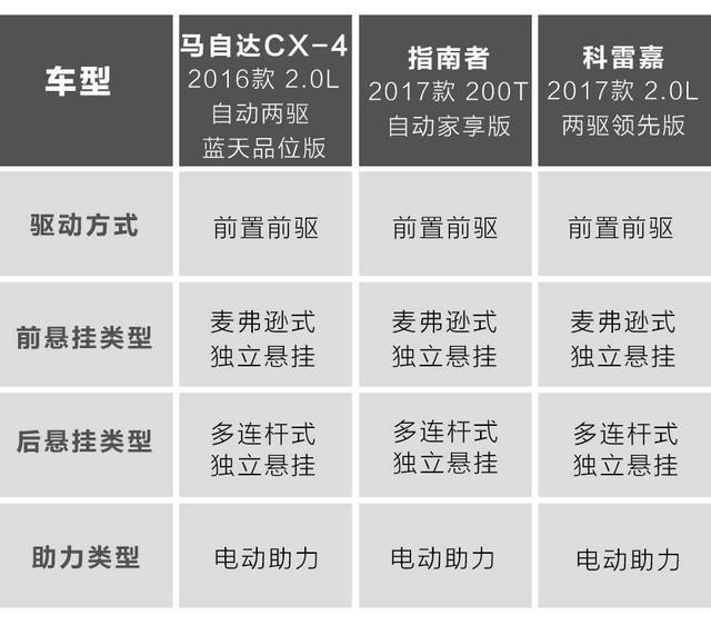 20万内，回头率最高的3款合资SUV，有面子！