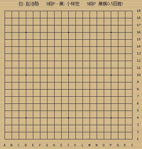 日本大师赛小林觉二度折桂 治勋半目之差无缘第75冠