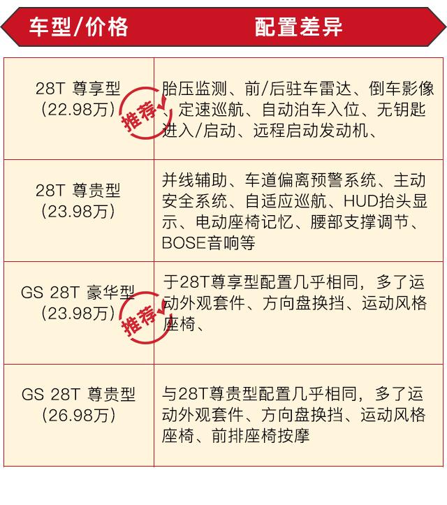 18万那款就很棒！你们期待的高颜值中型车该这么挑