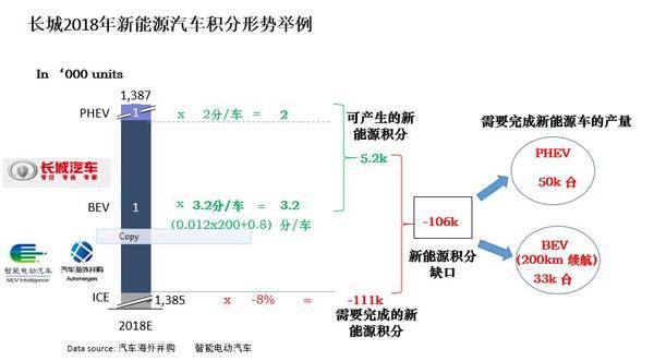 入股御捷，长城拉开了以新能源为基础的合资合作大幕