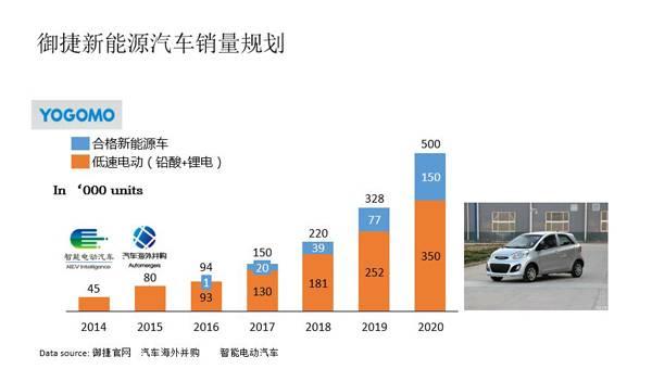 入股御捷，长城拉开了以新能源为基础的合资合作大幕