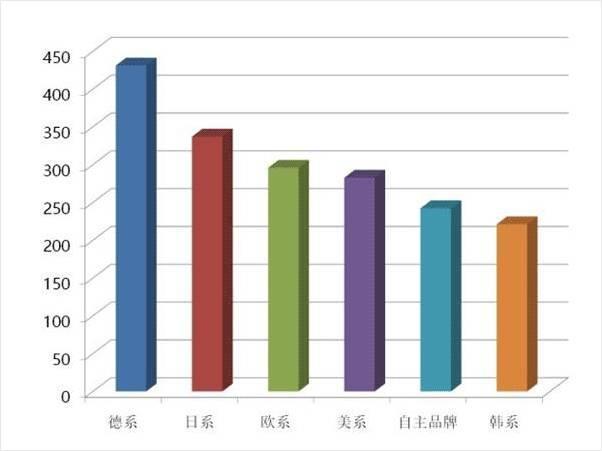 就因为一个“数据”，买这些车的人很多都后悔了！